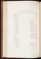 Birds of Australia, 1:135