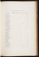 Birds of Australia, 1:134