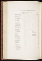 Birds of Australia, 1:133