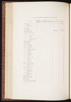 Birds of Australia, 1:131