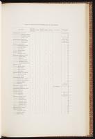 Birds of Australia, 1:130