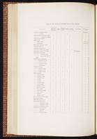 Birds of Australia, 1:129