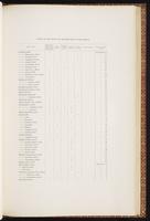 Birds of Australia, 1:128