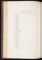 Birds of Australia, 1:127