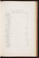 Birds of Australia, 1:126