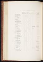 Birds of Australia, 1:125