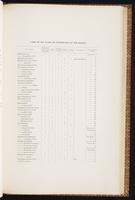 Birds of Australia, 1:124