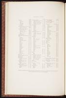 Birds of Australia, 1:25