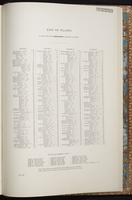 Birds of Asia, 1:332