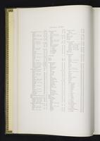 Introduction to the mammals of Australia, 1:15