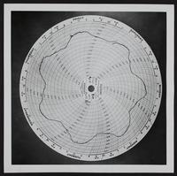 Weather - Unusually consistent weather shown on temperature gauge.