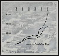 Lawrence projected population gain charted on view of downtown looking SE (aerial).
