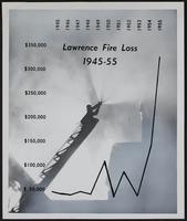 Fires - Lawrence fire losses graph 1945-1955.