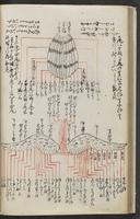 ku-speccoll:11753-22