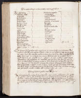 ku-speccoll:1729-264