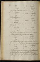 ku-speccoll:2184-142