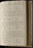 ku-speccoll:2184-145