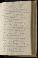 ku-speccoll:2184-283