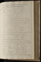 ku-speccoll:2184-287