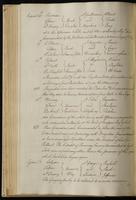 ku-speccoll:2184-290