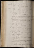 ku-speccoll:2184-370